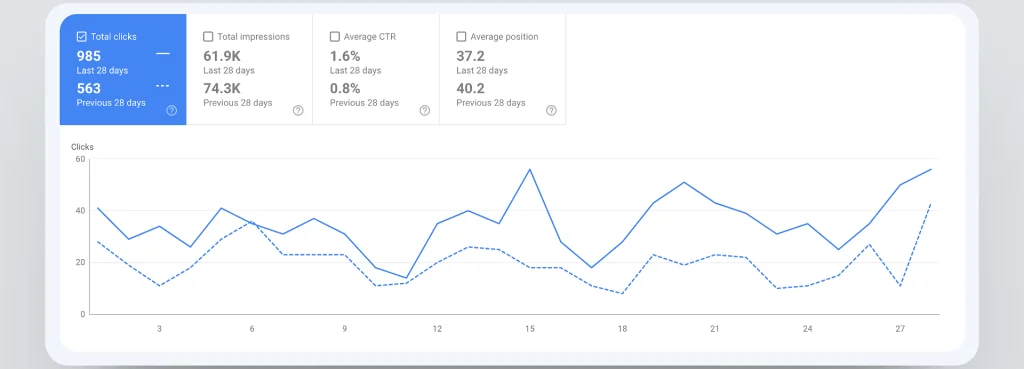 Comparativa Google Analytics