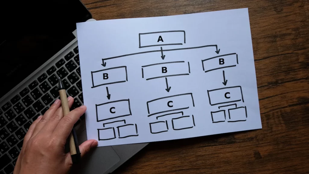 Dibujo en un papel, como organigrama, representando servicios de marketing digital